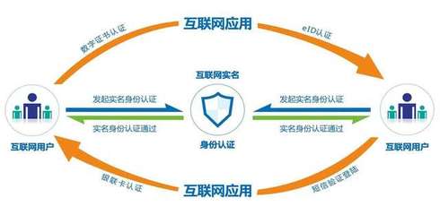 從安全焦慮到商業(yè)模式 互聯(lián)網安全服務的人生轉折之道