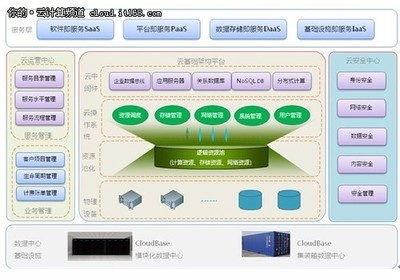 解讀曙光自主可控“中國云”解決方案 筑牢互聯(lián)網(wǎng)安全的數(shù)字基石