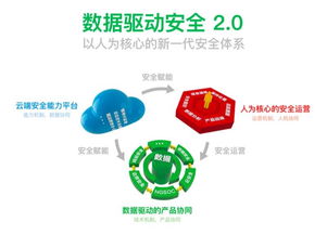 復盤360案例 華與華方法如何重塑中國互聯(lián)網(wǎng)安全服務認知